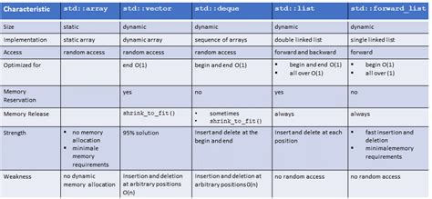 stl guidelines|C++ Core Guidelines .